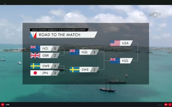   Der Weg der Neuseeländer ins 35. Match um den America's Cup