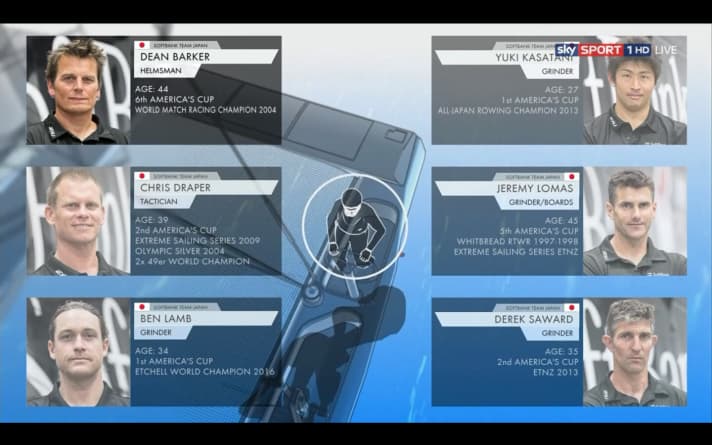   Quatre Kiwis, un Anglais et un Japonais font de la Softbank Team Japan une équipe rapide