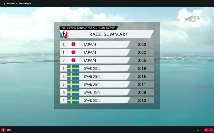   The course of the decisive eighth duel between Artemis and SoftBank Team Japan