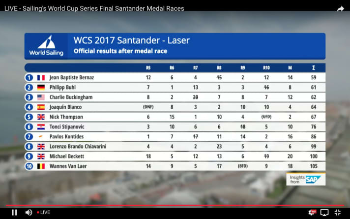   Weltcup-Finale Olympiasegler 2017 vor Santander