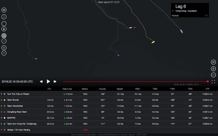   Where is the wind? On their zigzag course through the squid belt, the navigators and their teams are constantly looking for more pressure. The teams leading the overall standings, Mapfre and Dongfeng, continue to keep an eye on each other and continue their match race even in the flat equatorial conditions