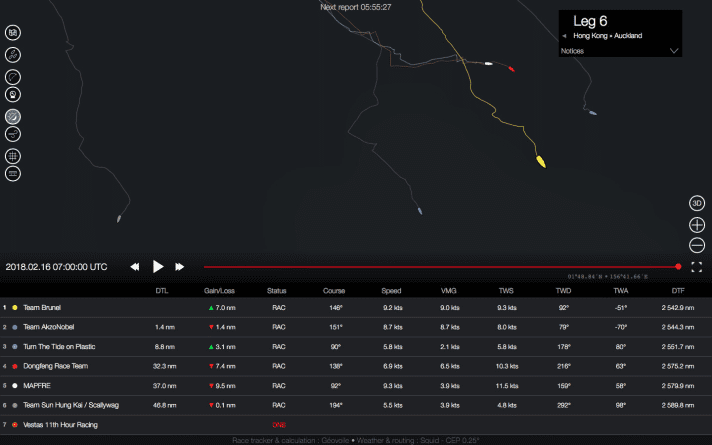   Etappe 6, Tag 10: die Zwischenstände am Freitagmorgen