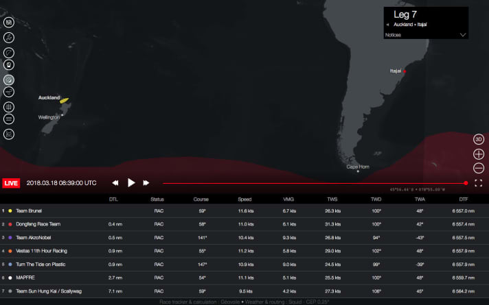   Etappe 7 hat begonnen! Die Positionen der Boote knapp 8 Stunden nach dem Start vor Auckland