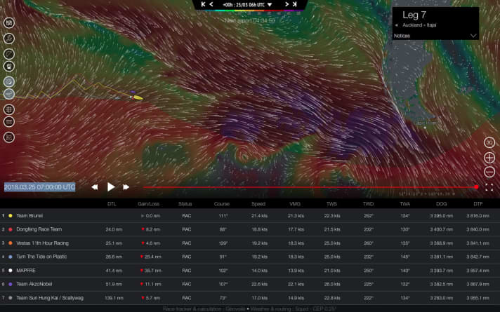   Tappa 7, giorno 8: le previsioni del vento promettono attualmente una forte pressione per il passaggio di Capo Horn, come mostra la colorazione scura e viola