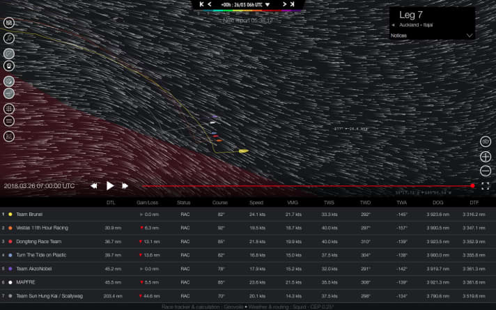   Bello da vedere sul tracker: Team Brunel ha accumulato un buon vantaggio sulla flotta lunedì mattina.