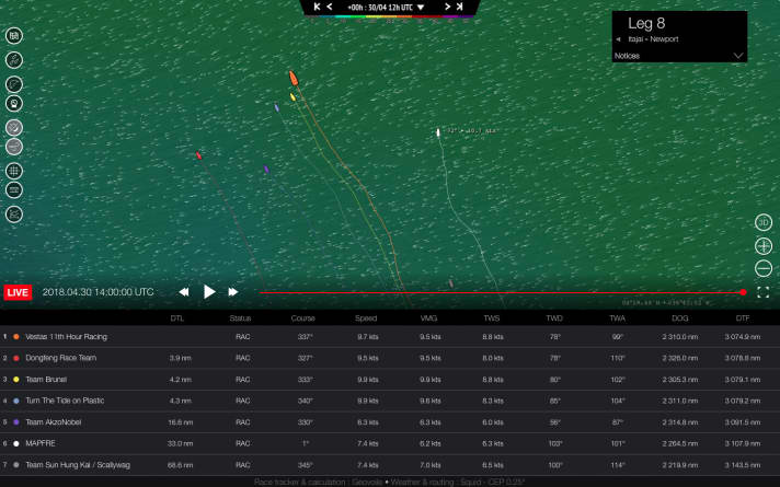   These are the intermediate results on the eighth day of the eighth stage: Vestas 11th Hour Racing was in the lead on Monday afternoon ahead of Donfeng, Brunel and Team Turn the Tide on Plastic