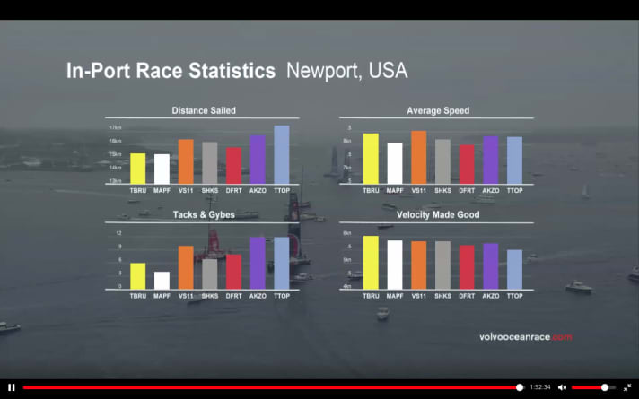   Der Blick auf die Statistik für das Hafenrennen in den USA