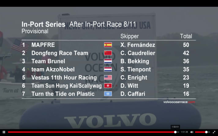   Le nouveau classement général des courses In-Port après la course de samedi au large de Newport