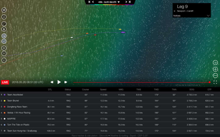   AkzoNobel leads on day six ahead of Team Brunel and the Dongfeng Race Team. It's easy to see the flat obstacle that all teams now have to overcome on the Cardiff course