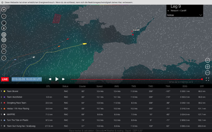   Approaching the finish line off Cardiff, Team Brunel and AkzoNobel were so evenly matched for a long time that the live tracker often only showed the yellow boat, even when zoomed in