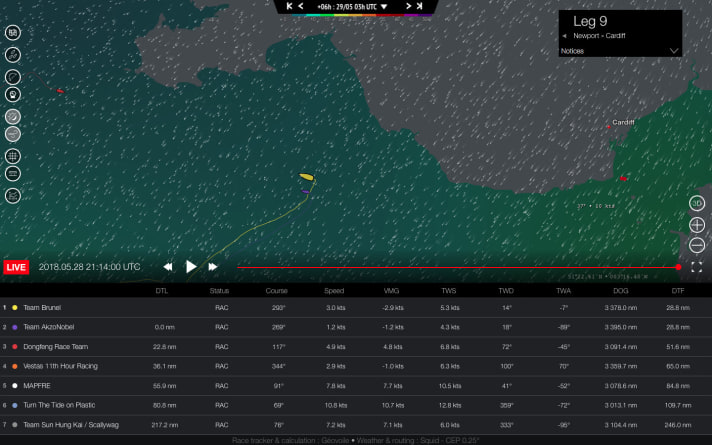   When Brunel and AkzoNobel "sailed backwards" in the meantime, struggling with the tide and the flat winds in the Bristol Channel, it was hard to look at them...
