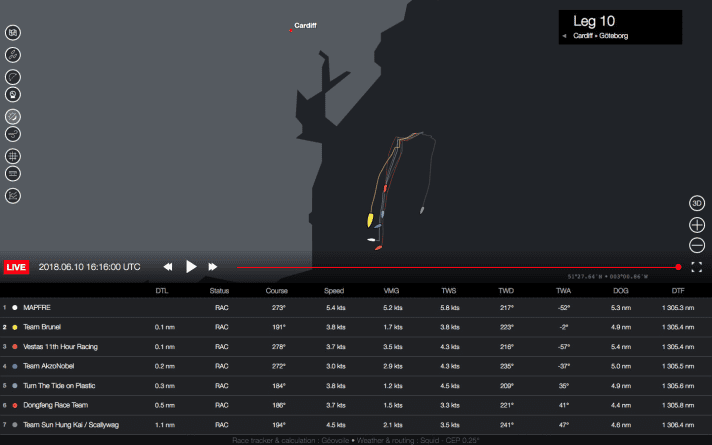   About half an hour after what was probably the slowest stage start of this 13th edition, Mapfre led the field