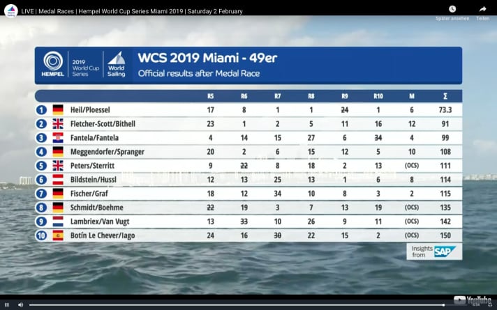   Le score final remarquable du point de vue allemand après la finale du 49er