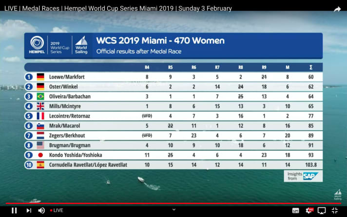   Fun from a German perspective: A look at the final World Cup results in the women's 470