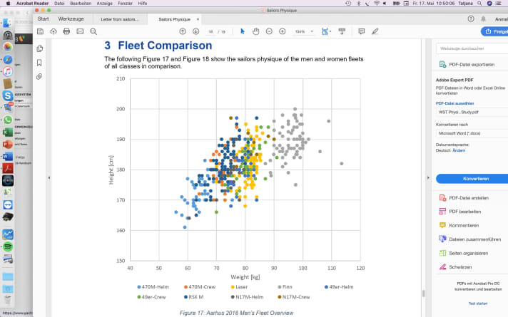   Les points gris dans cette statistique indiquent la taille et le poids des navigateurs Finn. L'étude a été menée sur des femmes et des hommes de toutes les disciplines olympiques de voile, à la demande de la Fédération internationale de voile, lors des Championnats du monde combinés d'Aarhus 2018. L'image montre clairement pourquoi les athlètes de Finn, dont la taille est supérieure à la moyenne, se sentent exclus pour l'avenir et n'ont aucune chance de pouvoir passer dans une autre classe si leur classe est supprimée du programme olympique.