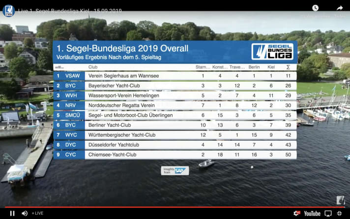   La classifica della prima divisione prima della finale di Glücksburg: la parte alta della classifica