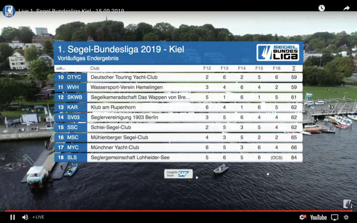   Les résultats de première division du sommet de la ligue avant Kiel - 2ème partie