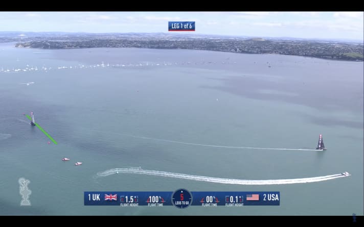   Maximum hangover: In this scene, even the TV commentators struggled for words. While the Brits had long been on the first section of the race, the Americans were still stuck on the start line