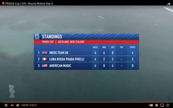   The interim standings in the Prada Cup after the opening weekend