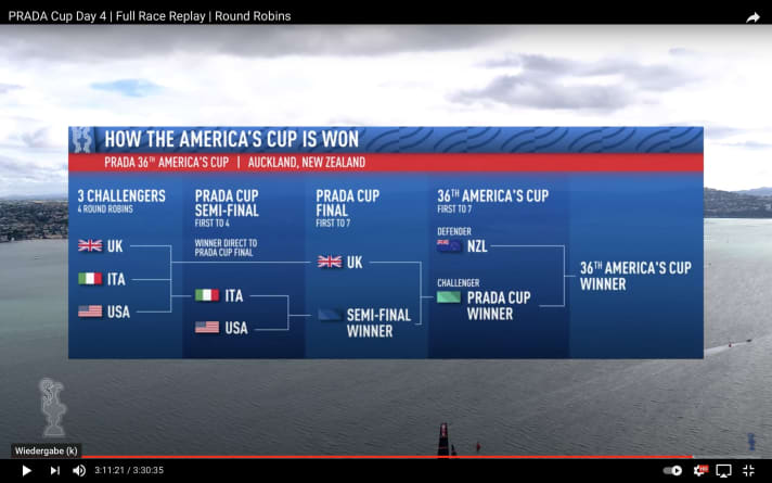   This is how the successful path leads from the challenger series (Prada Cup) to the 36th America's Cup duel