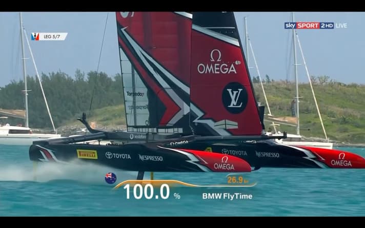   Une des raisons de la domination des kiwis : ils naviguent en permanence en foil et ne touchent presque jamais la surface du Great Sound avec leurs coques.