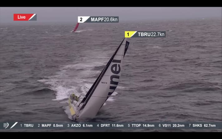   Packendes Finish in der windigen Nordsee: Team Brunel konnte die am Donnerstagmittag errungene Führung ins Ziel bringen