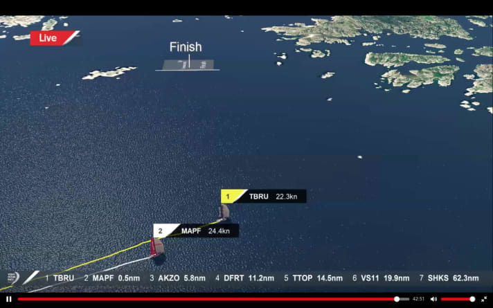   Le suspense a duré jusqu'au bout : ce n'est qu'après le dernier empannage très réussi de Team Brunel sur la ligne d'arrivée que l'on a compris que Mapfre ne pourrait plus revenir sur les Néerlandais.
