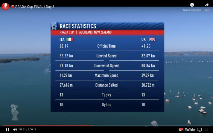   The statistics for race five in the Prada Cup Final Prada Cup