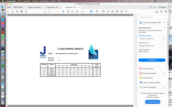   Le résultat final du sommet J-Class au large de Palma