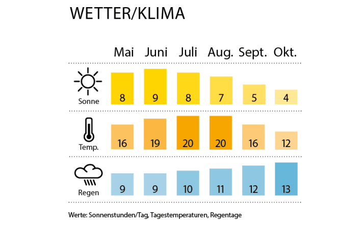 Wetter- und Klimakarte
