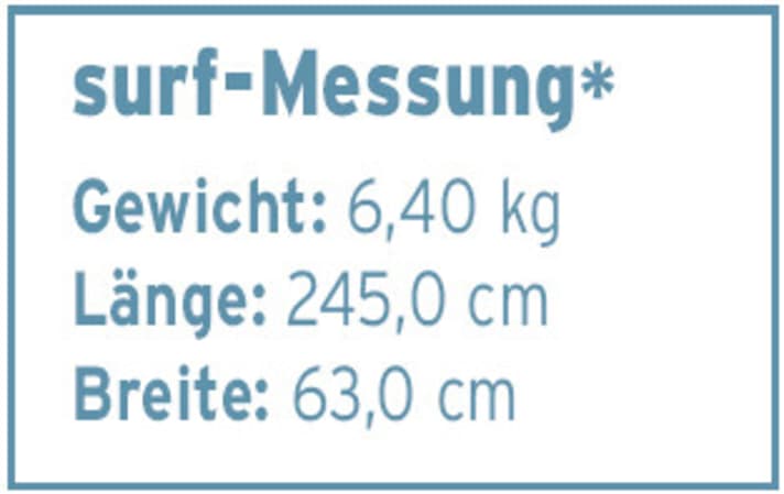 surf/M3180810