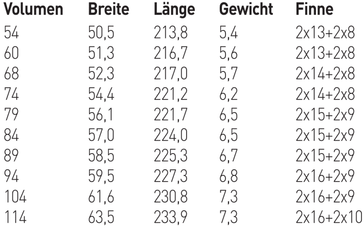 Erhältliche Größen Goya Custom 4 Pro