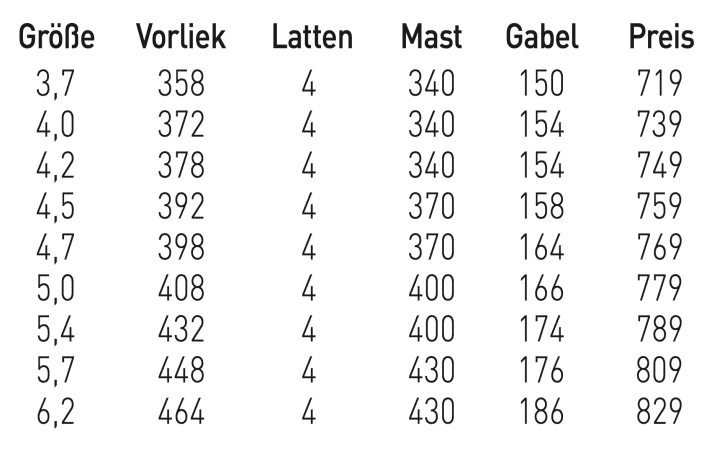 Loftsails Wavescape 4.7 - available sizes