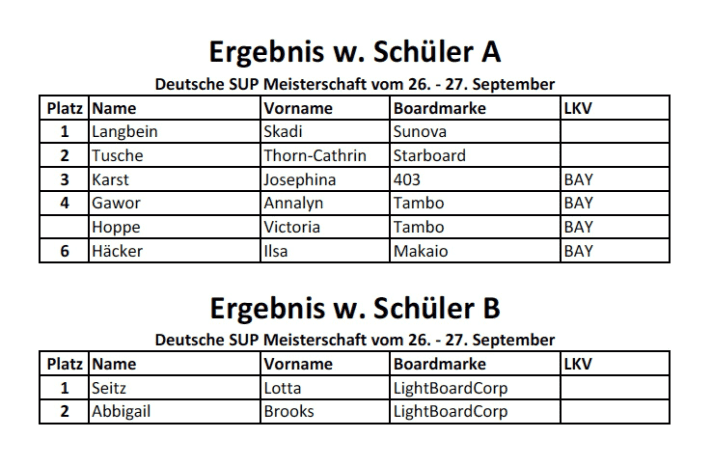 Sprint Schüler weiblich A+B