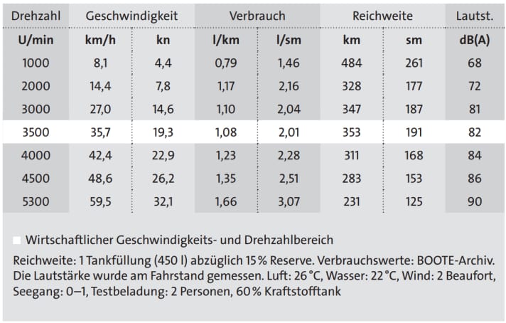 boot/messergebnisse_1bfcb99444957f87fb755a59e91a61cc