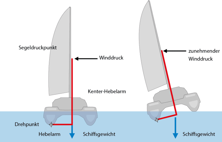 yacht/wind_c58e6e9359a36a6a0b4ba17e4c3d8509