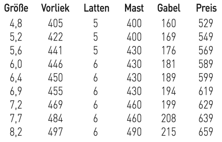 Sizes and data GunSails Zoom