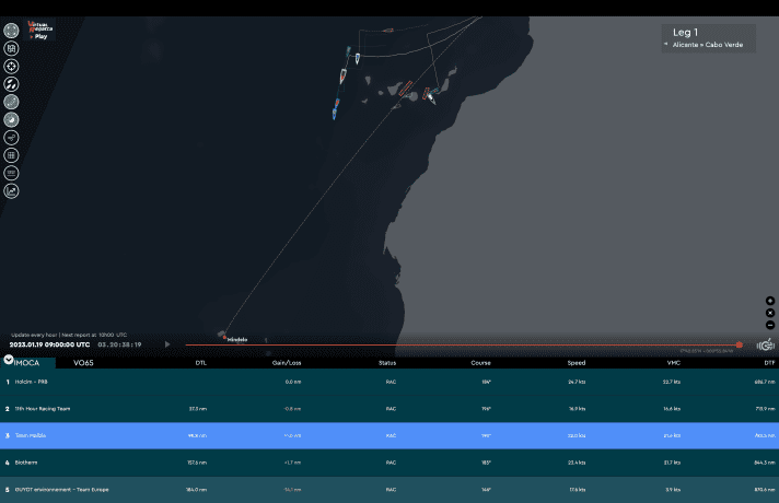 Hier gut zu sehen: der Konter von "Guyot" (grünes Bootssymbol) nahe der afrikanischen Küste, während der Rest der Flotte westlich segelt