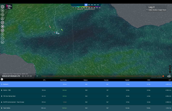 Auf dem Tracker gut zu erkennen, wenn man den Wind per Knopfdruck drüberlegt: Die führenden Boote haben den Kalmengürtel erreicht und sind erheblich langsamer geworden. Team Malizia profitiert aktuell weiter westlich noch von mehr Wind und holt auf