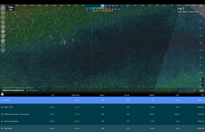 Coup d'œil sur la flotte au cinquième jour de la deuxième étape de l'Ocean Race : Team Biotherm a défendu de justesse sa position de leader le matin du 30 janvier devant "Holcim - PRB" et Guyot Environnement - Team Europe. Team Malizia s'est rapproché à 70 milles du peloton