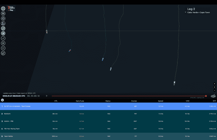 Auf diesem Bildschirmfoto des Race-Trackers gut zu erkennen: Das Guyot Environnement – Team Europe führt die Flotte am sechsten Tag auf See als am östlichsten positioniertes Boot an. Skipper Robert Stanjek und sein Team segeln den direktesten Kurs nach Süden. Ganz im Westen der Flotte ringt Boris Herrmanns Team ohne den erkrankten Skipper um Anschluss