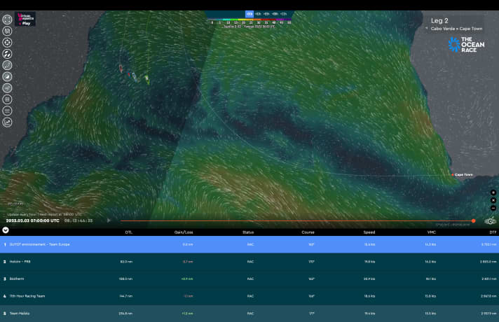 La capture d'écran le montre : "Guyot" reste le bateau le plus à l'est de la flotte, en direction du sud. Dernièrement, le skipper Robert Stanjek et son équipage ont réussi à consolider leur avance. On peut également voir l'énorme largeur de l'anticyclone de Sainte-Hélène, que la flotte contourne largement en direction du Cap.
