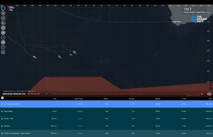 Easy to see without the wind animation: The fleet is getting closer and closer to the ice edge. Almost bow to bow, Charlie Enright's Team 11th Hour Racing and Team Malizia are fighting for the lead. On the 14th day at sea, the rivals were separated by just four nautical miles