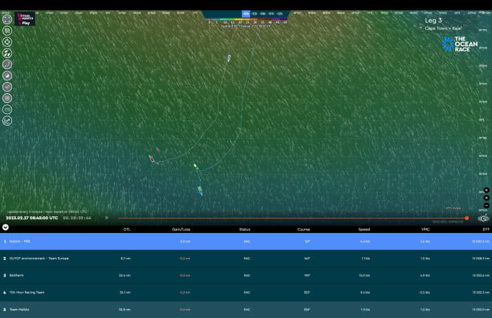 The tracker image showed a crazy-looking picture the morning after the start, in which the boats appear to be sailing in all possible directions, but are actually circling in the Agulhas current