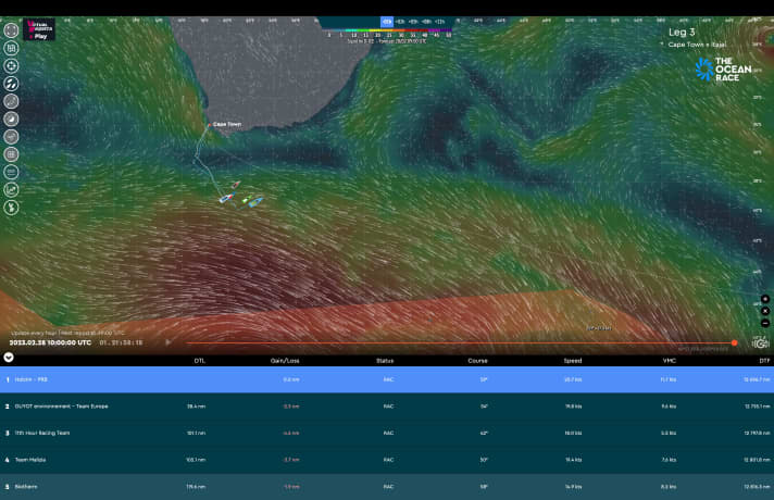 So die Lage am 28. Februar um 11 Uhr deutscher Zeit. Die gesamte Flotte segelt in Richtung Rhumbline, um dem sich entwickelnden Sturm im Süden auszuweichen