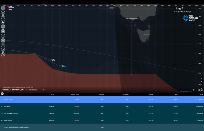 On le voit bien sur cette capture d'écran du live tracker : L'équipe de Kevin Escoffier, Holcim - PRB, se dirige vers la porte d'évaluation au large de la Tasmanie (ligne rouge) avec une bonne avance d'environ 130 milles nautiques vers le 48e degré de latitude sud. Il est suivi par le trio de chasseurs : "Biotherm", "Mālama" et "Malizia - Seaexplorer". Team Holcim - PRB avait moins de 800 milles à parcourir pour atteindre la ligne d'arrivée le 11 mars à 10h00, heure française.