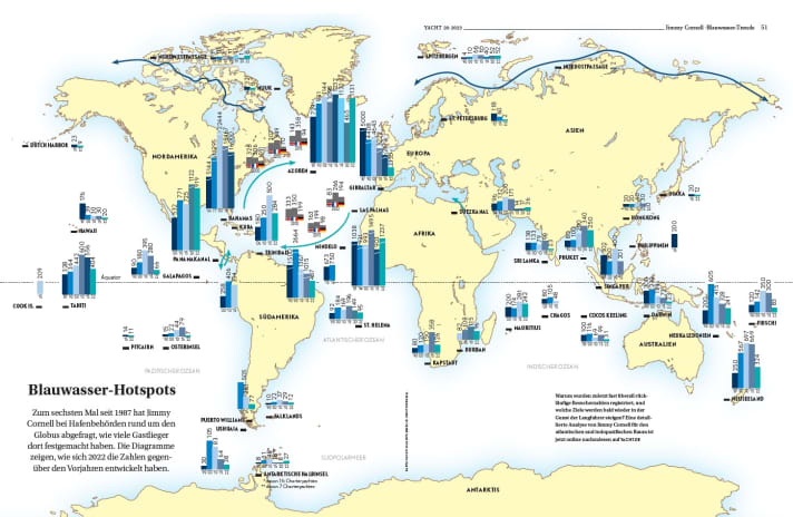 Les mouvements des voiliers au long cours dans le monde depuis le milieu des années 80 jusqu'à aujourd'hui