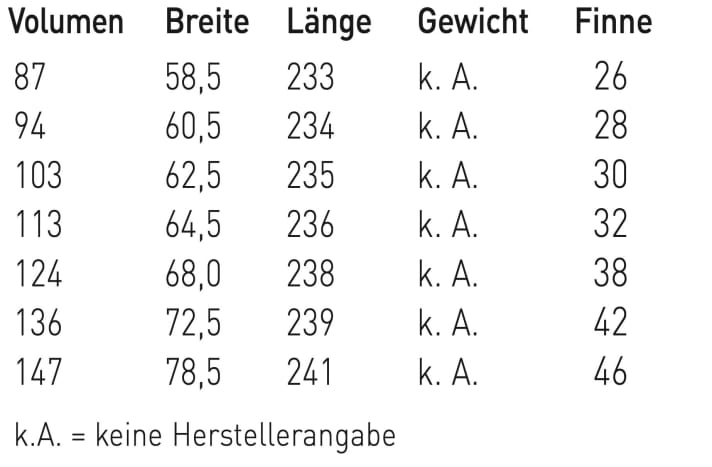 Bewertung Patrik F-Cross Modelle