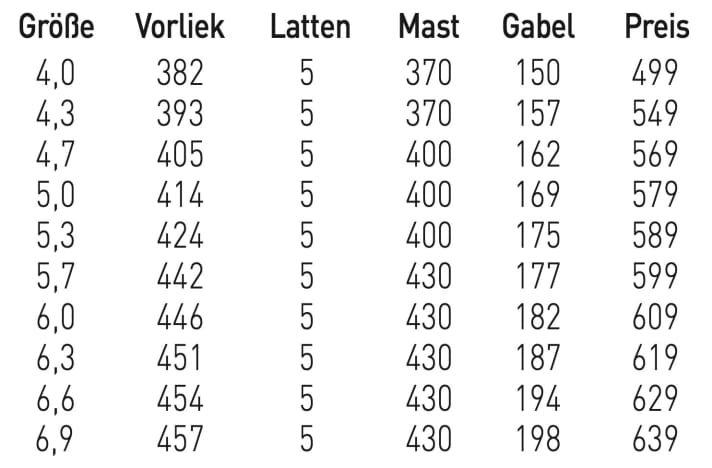 Available sizes for the GunSails Torro