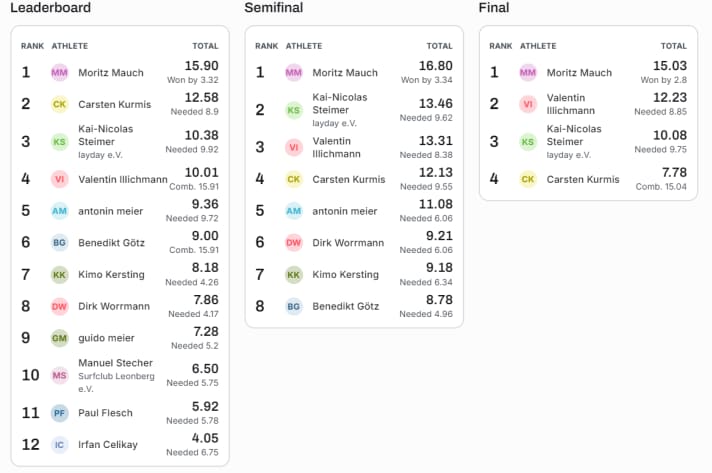 surf/image_f60145309fa9bc8d04d4f1de0a7e5522